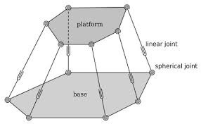Ankl Project - Platform